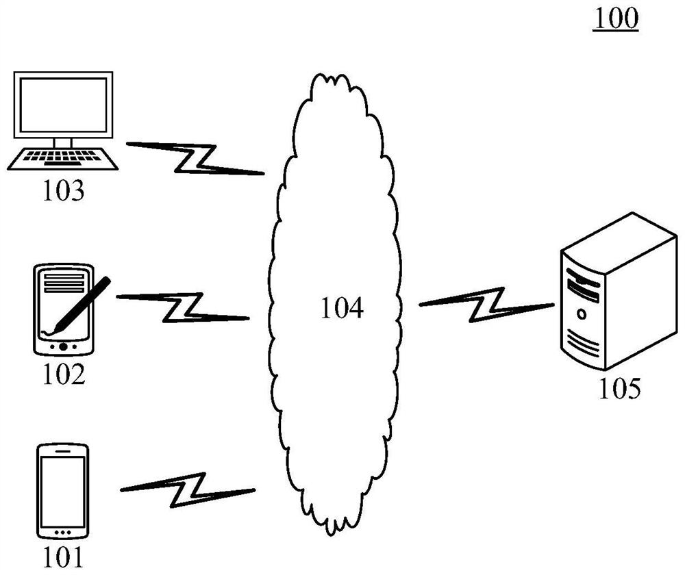 Voting list sequence generation method and device and electronic equipment