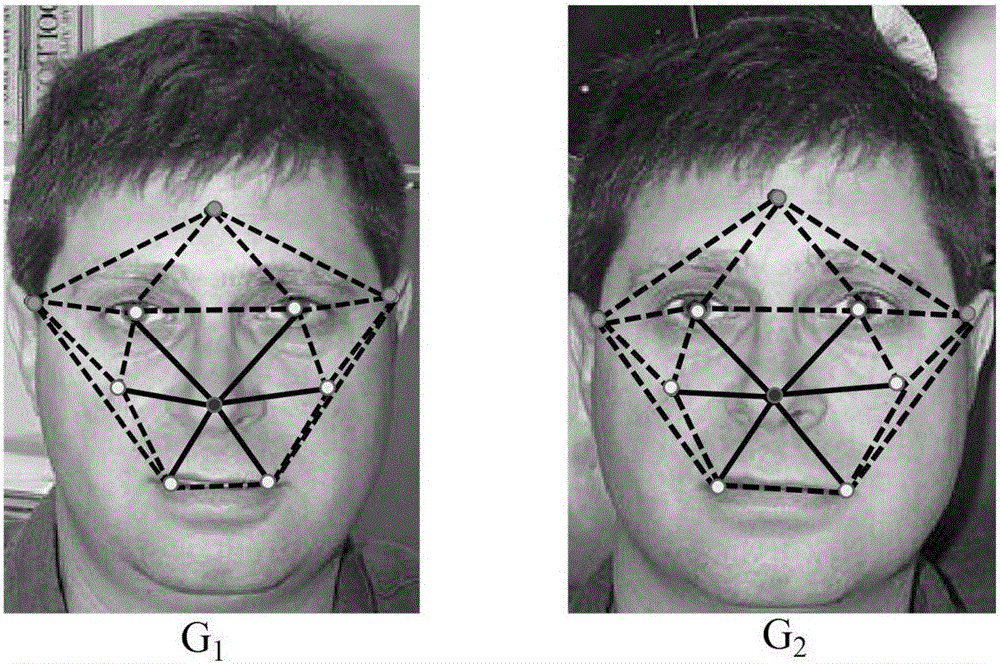 Image matching method adopting window-equipped dynamic space structuring