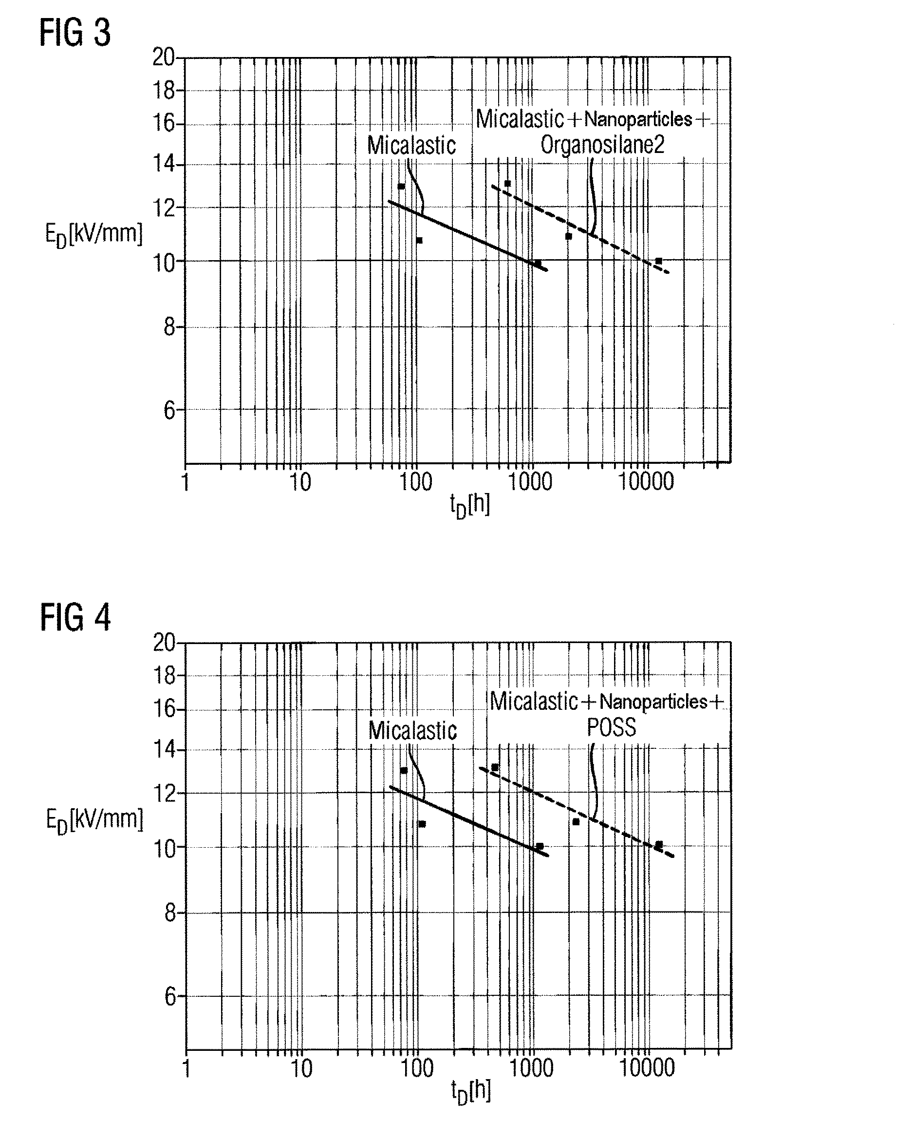 Insulation systems having improved partial discharge resistance, and method for producing same