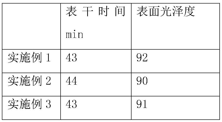 Organic silicon modified epoxy resin paint film and preparation method thereof