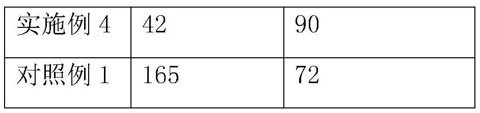 Organic silicon modified epoxy resin paint film and preparation method thereof