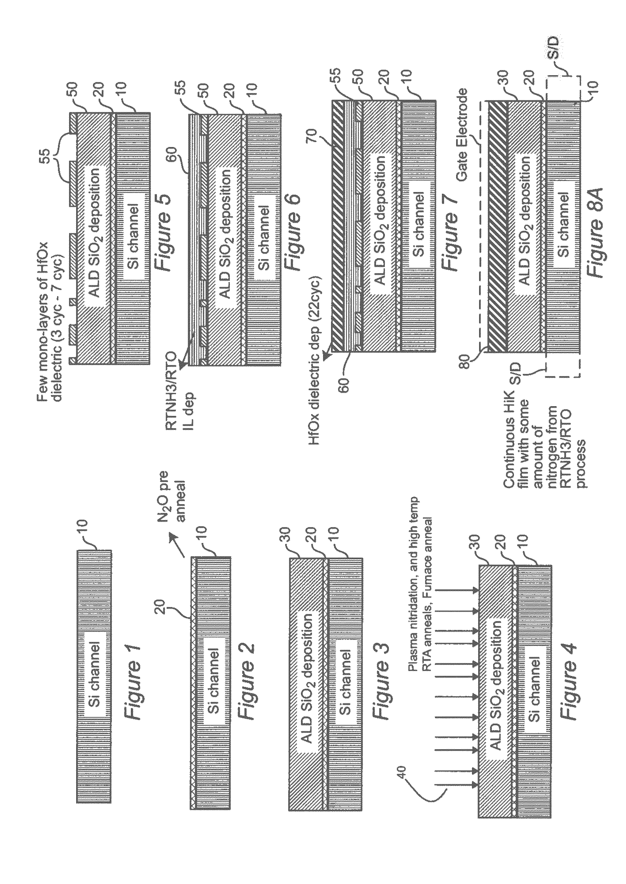 Structure and method to form input/output devices