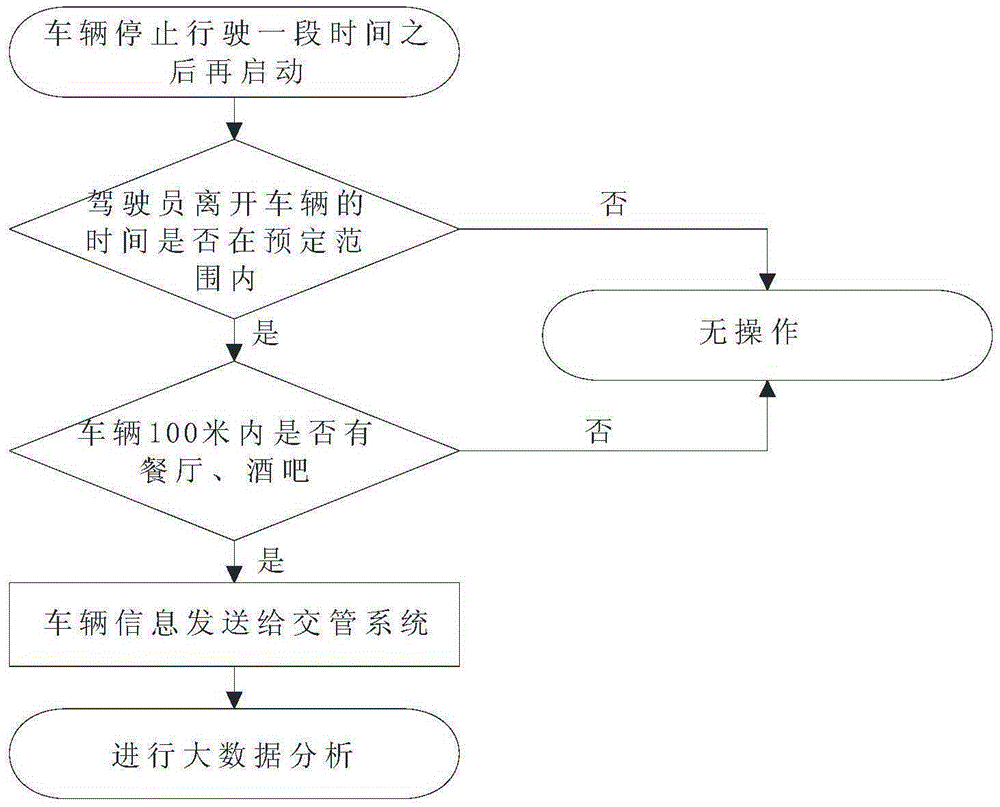 Method for determining drunk driving detection object, driving safety device and system, and server