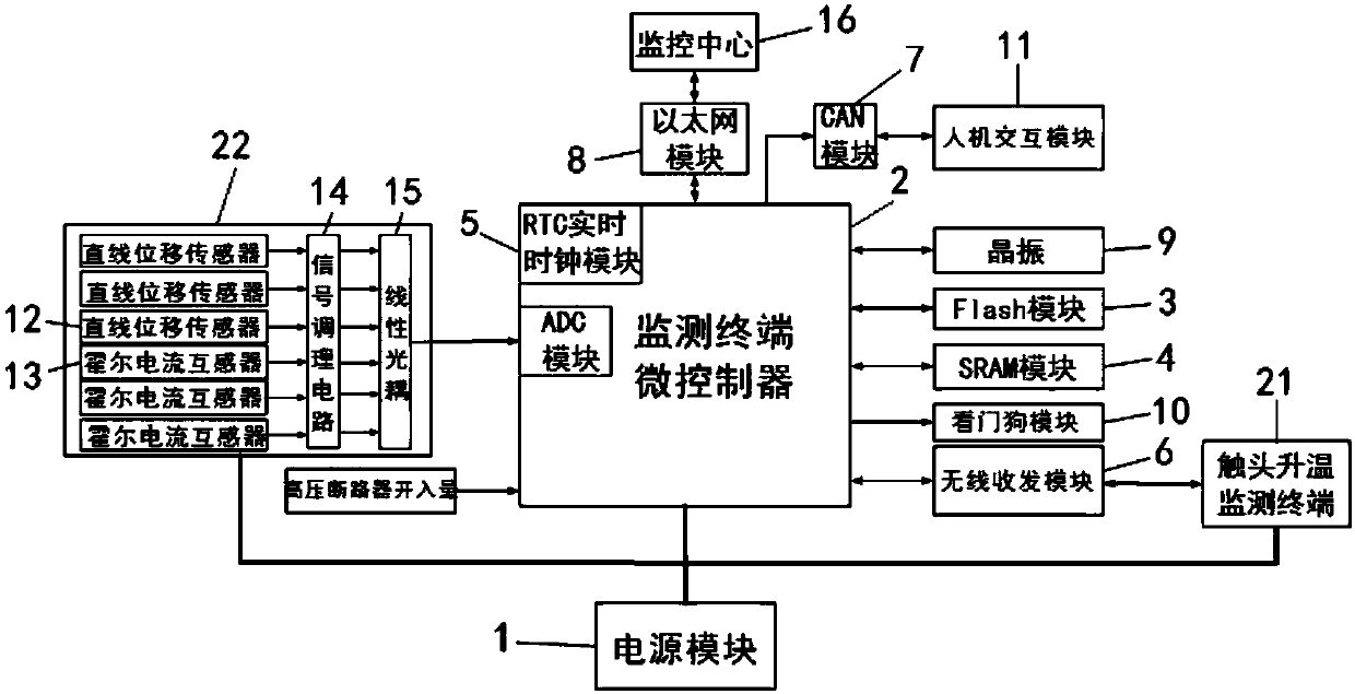 High voltage breaker mechanical characteristic monitoring system and monitoring method thereof