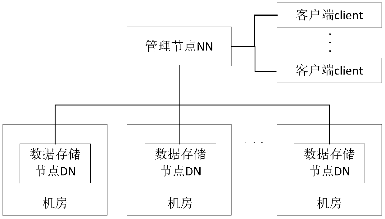 Data reading method and device, electronic equipment and readable storage medium