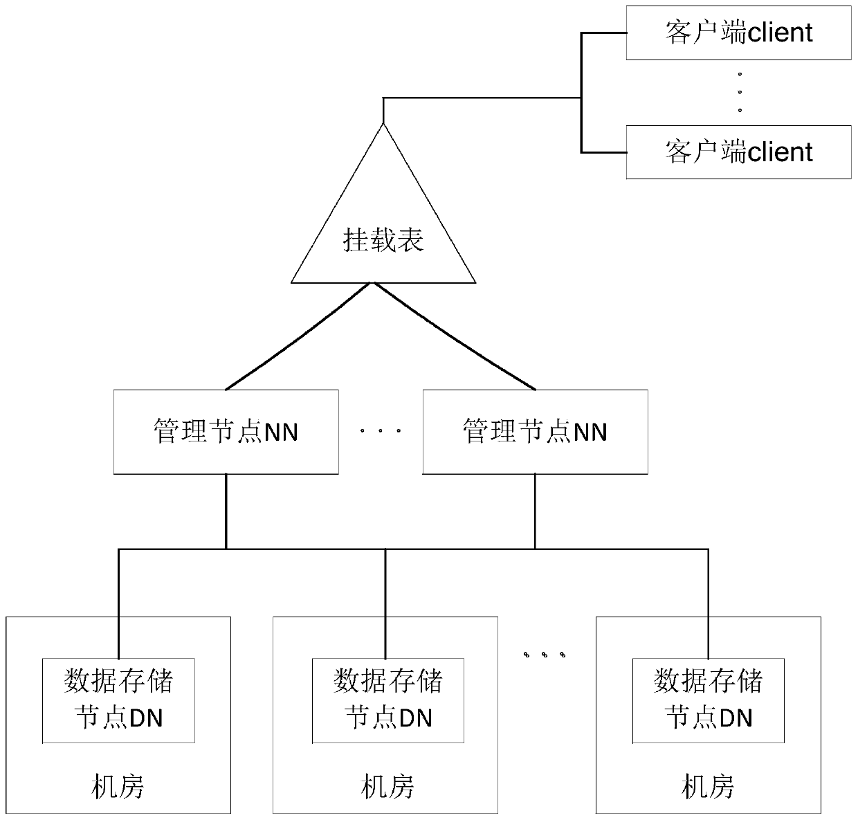 Data reading method and device, electronic equipment and readable storage medium