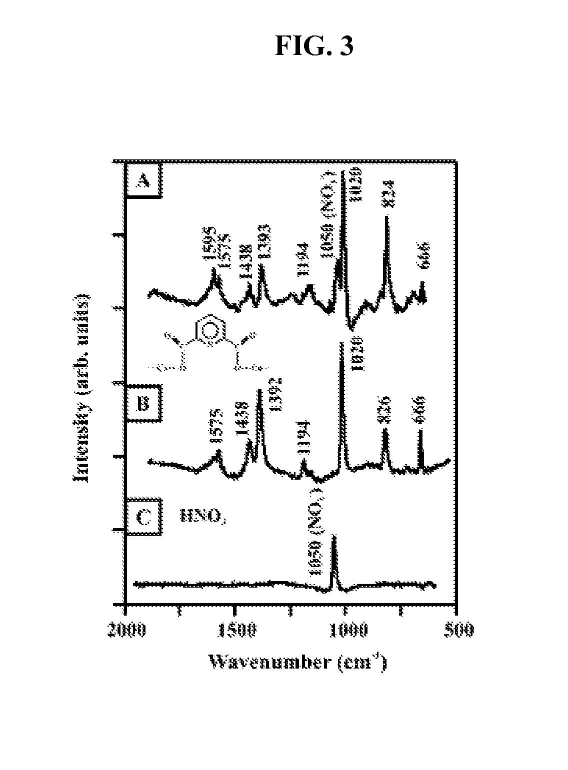 Compositions, devices and methods for SERS and LSPR