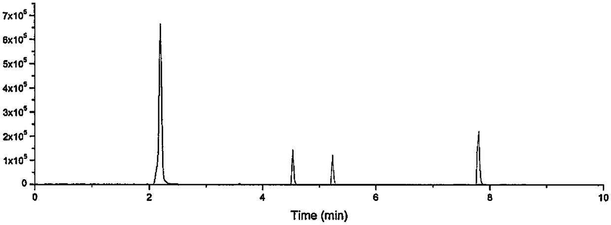 Method for simultaneously determining contents of two active ingredients in Salvia miltiorrhiza-pseudo-ginseng preparation