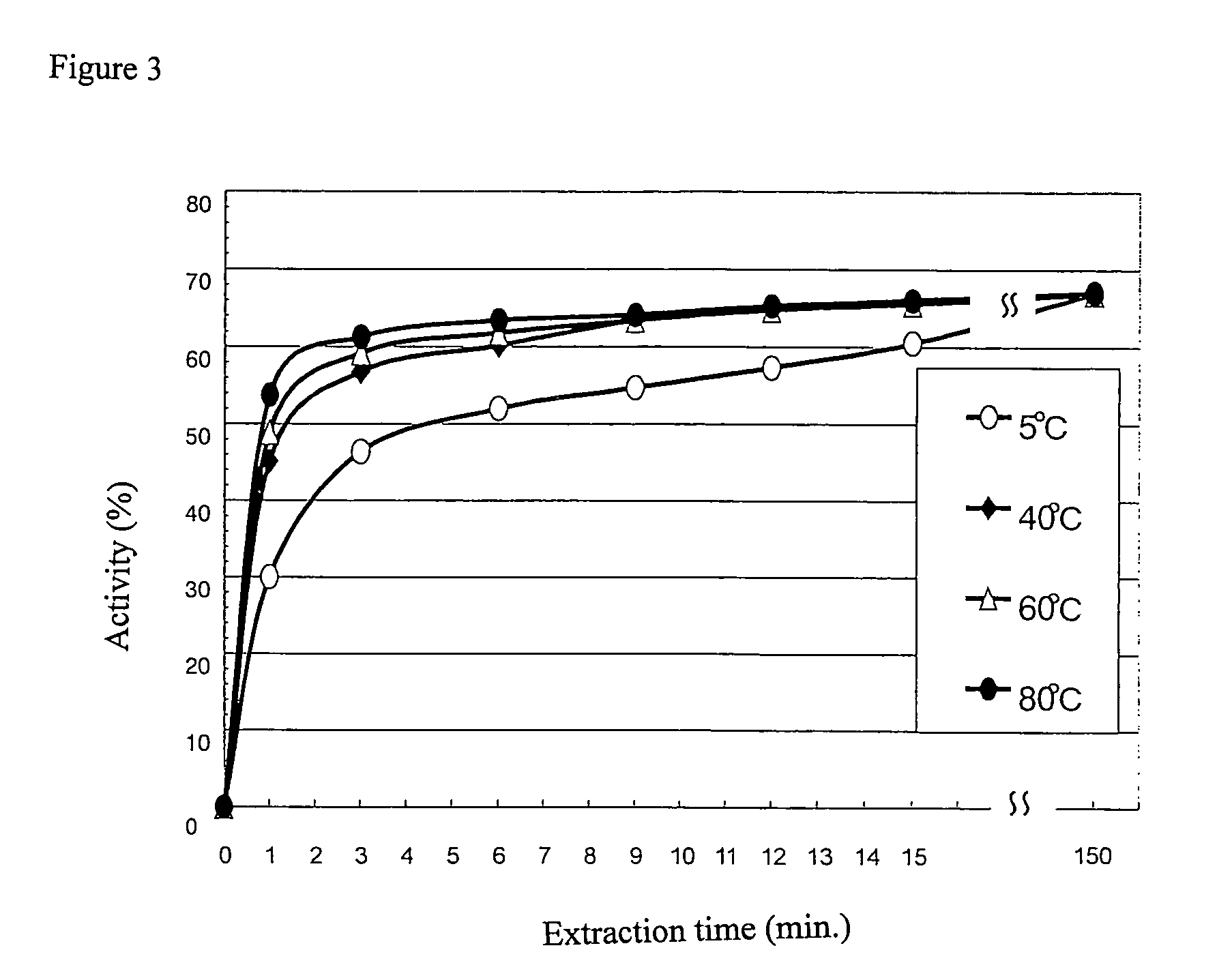 Process for producing food and beverage products from malt sprouts