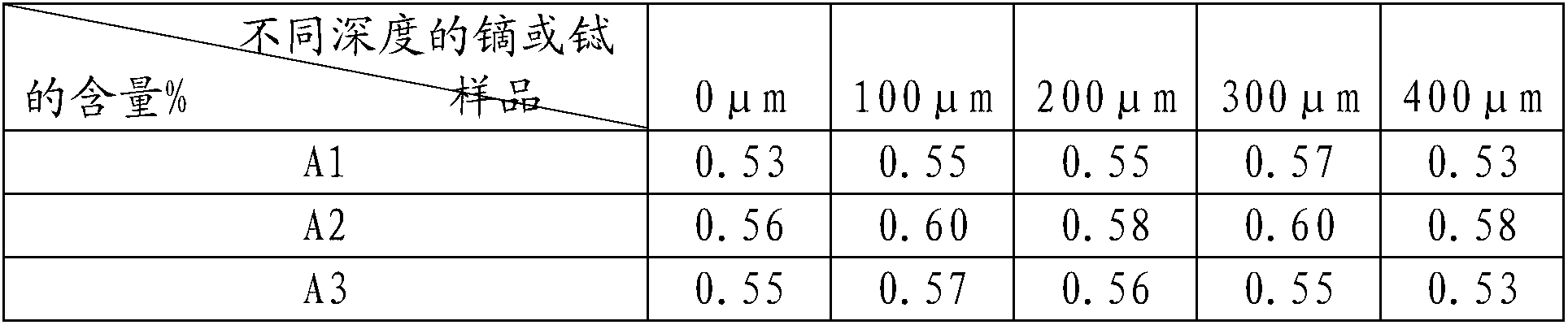 R-Fe-B series permanent magnet and production method thereof