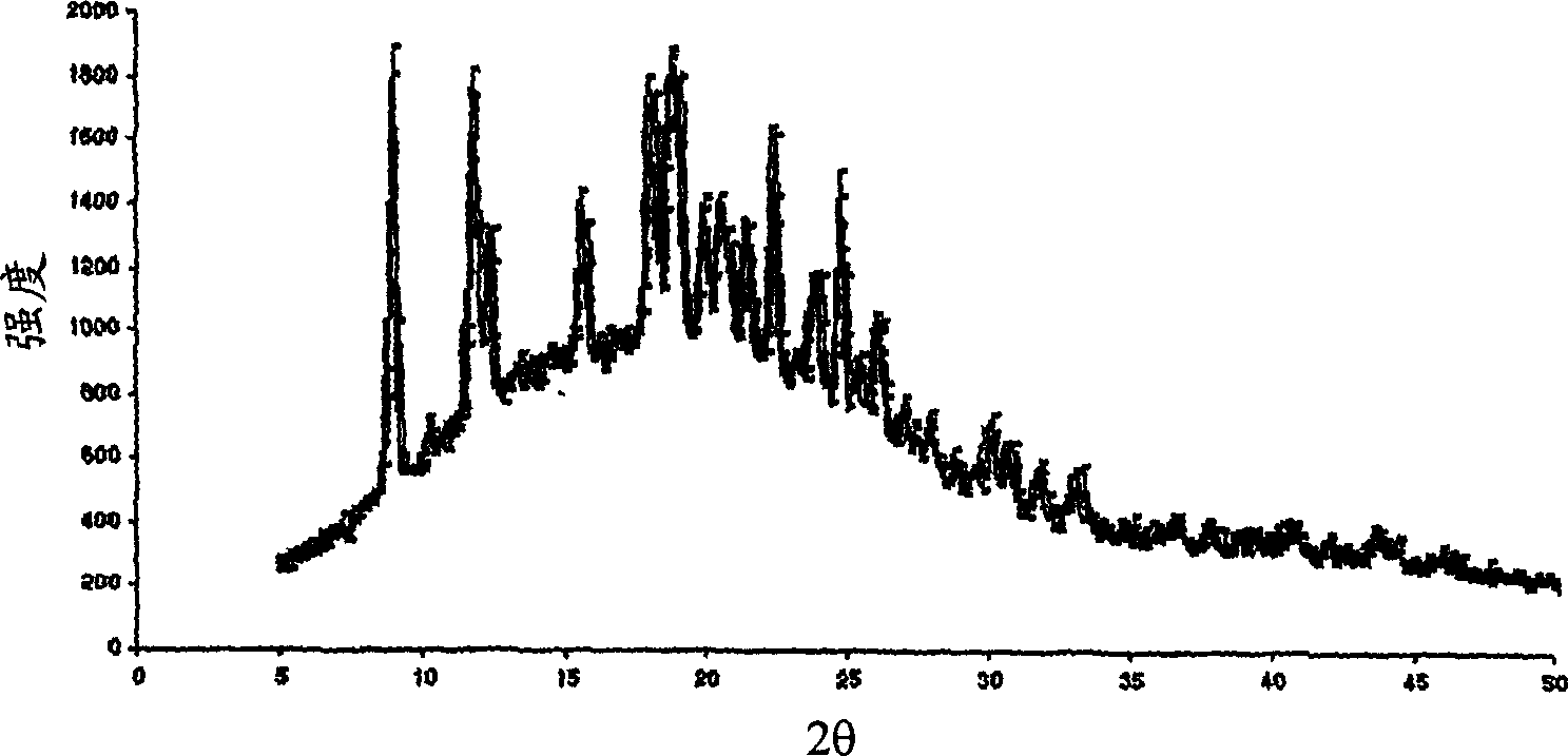 Taste masked pharmaceutical composition comprising pH sensitive polymer