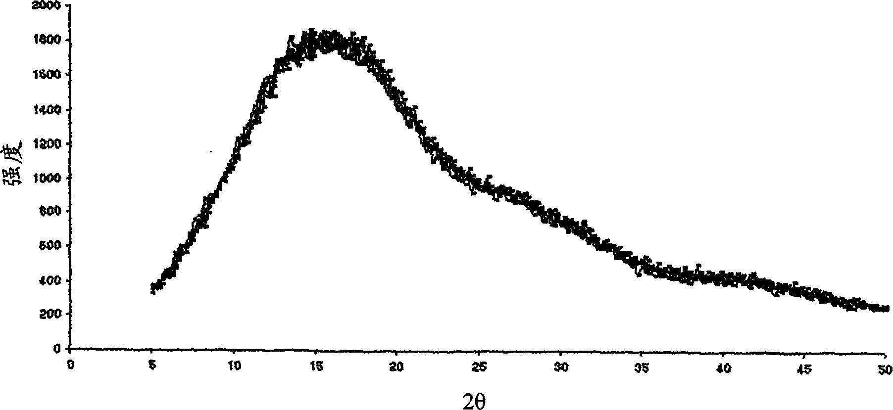 Taste masked pharmaceutical composition comprising pH sensitive polymer