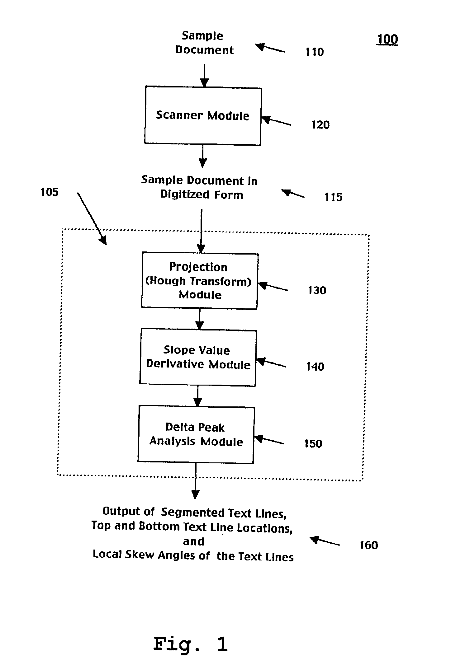 Method and system for document segmentation