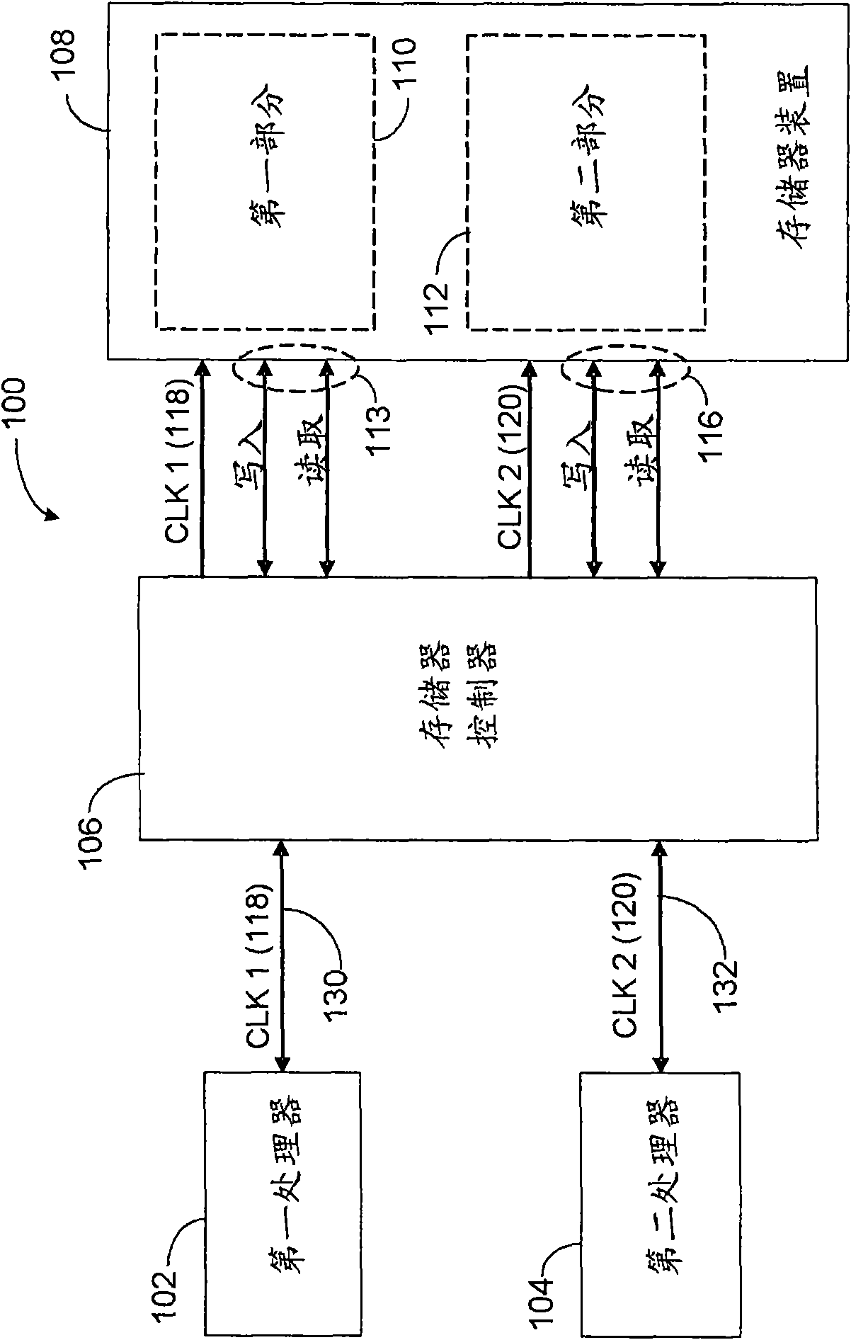 Memory system and memory access method