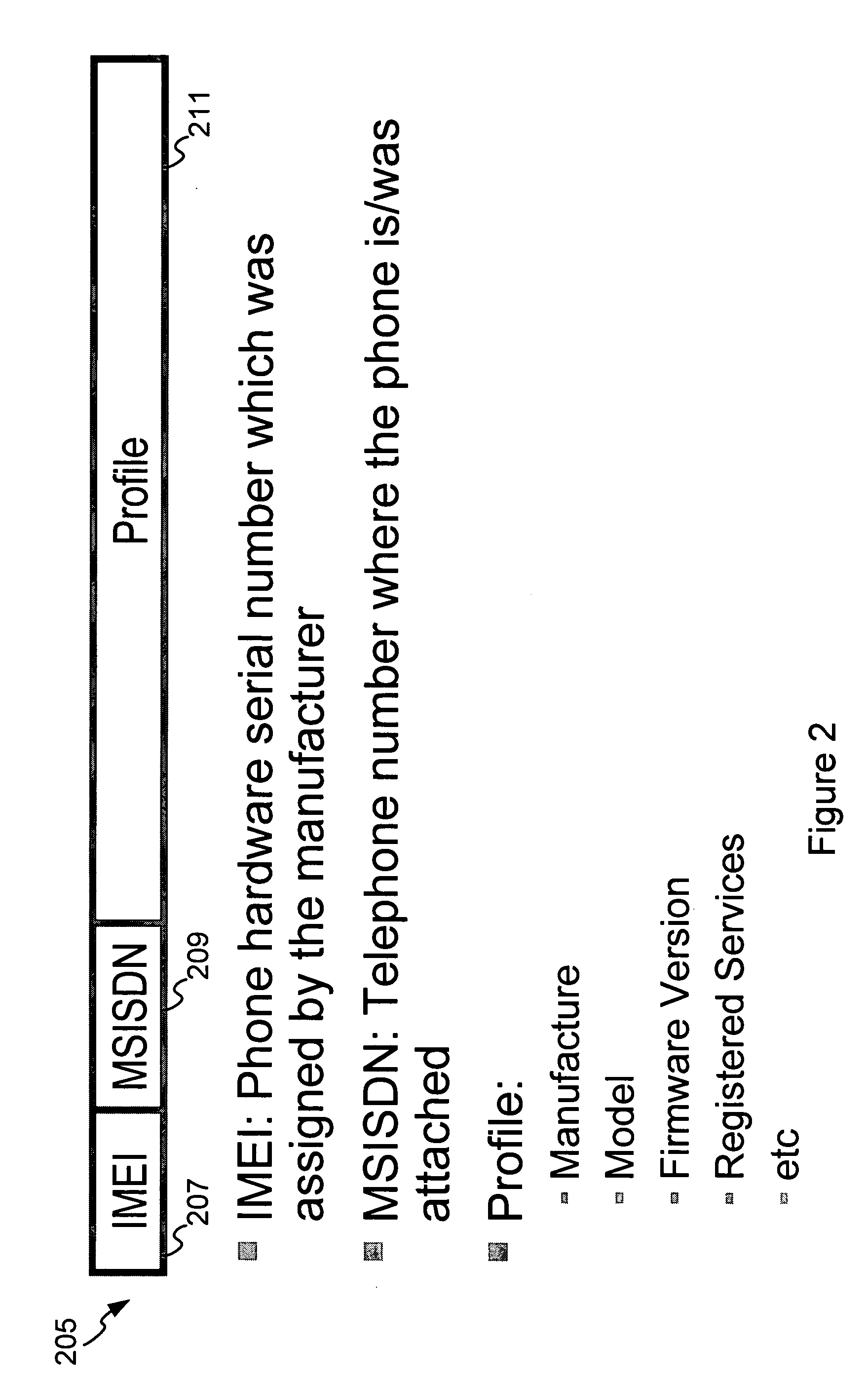 Network and method for registration of mobile devices and management of the mobile devices