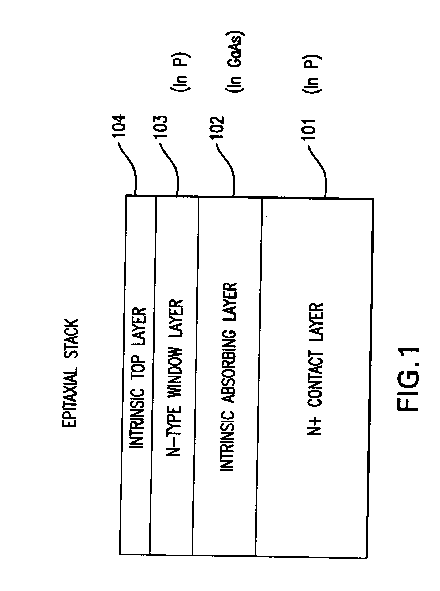 PIN diode structure with zinc diffusion region