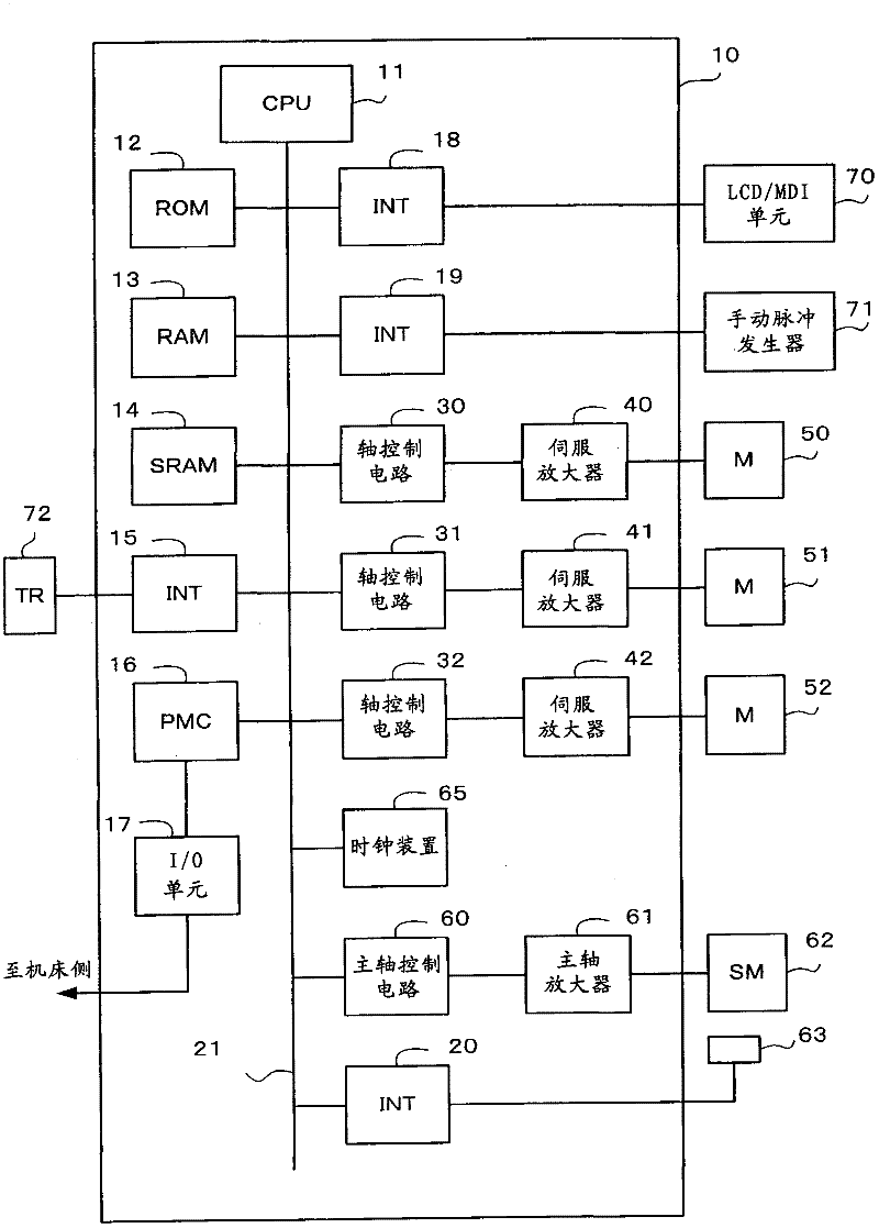 Thermal displacement compensation method and thermal displacement compensation device for machine tool