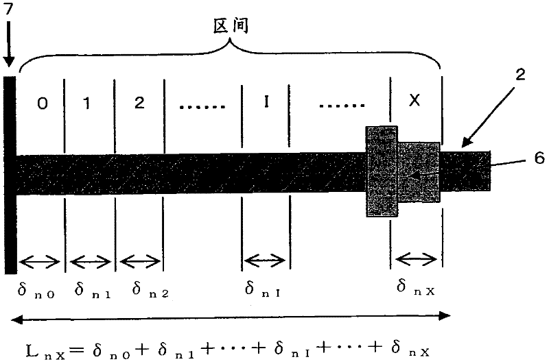 Thermal displacement compensation method and thermal displacement compensation device for machine tool