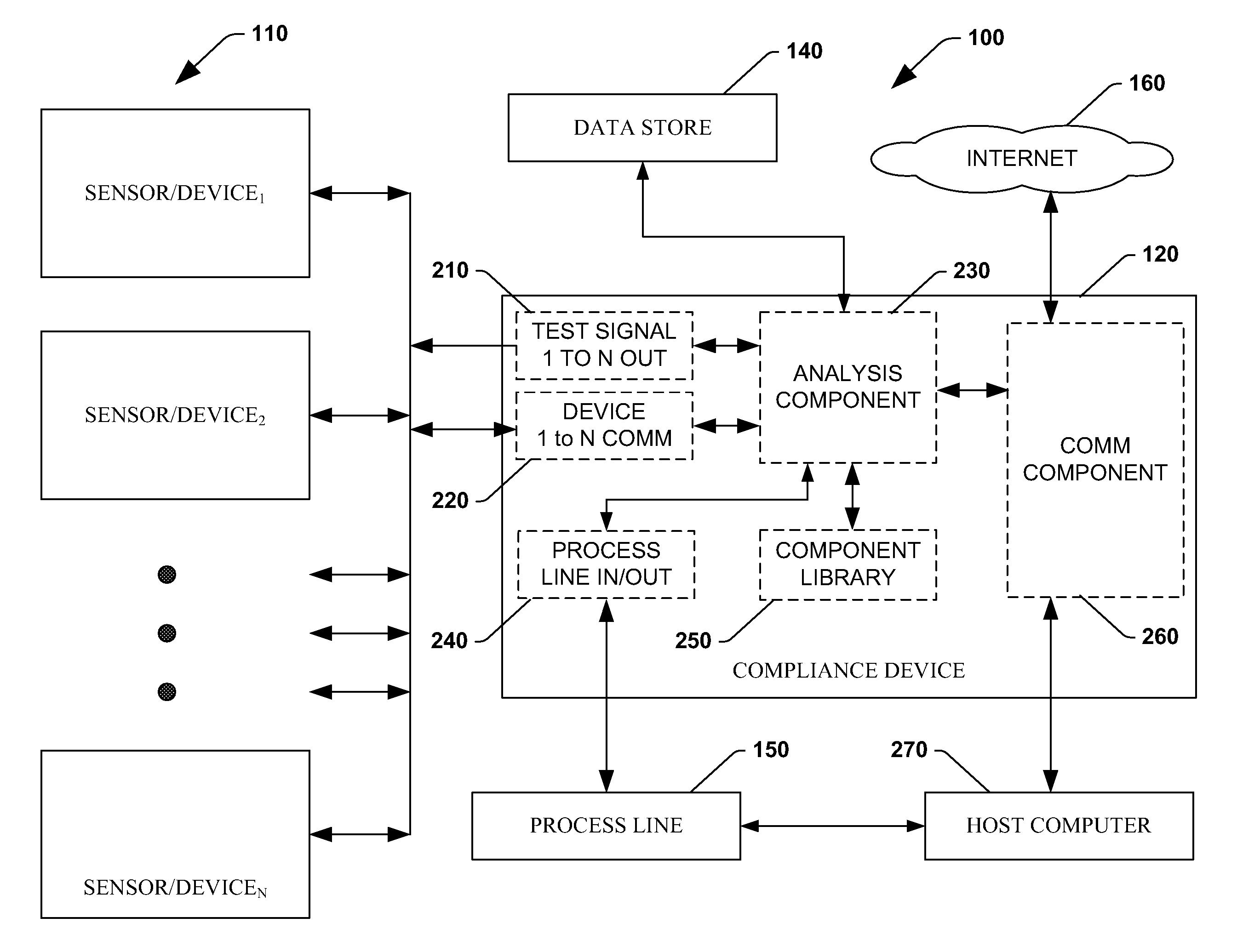 Self sensing component interface system