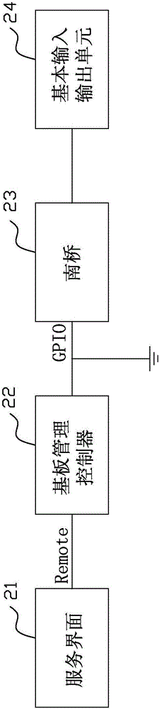 Computer embedded product data synchronous updating method