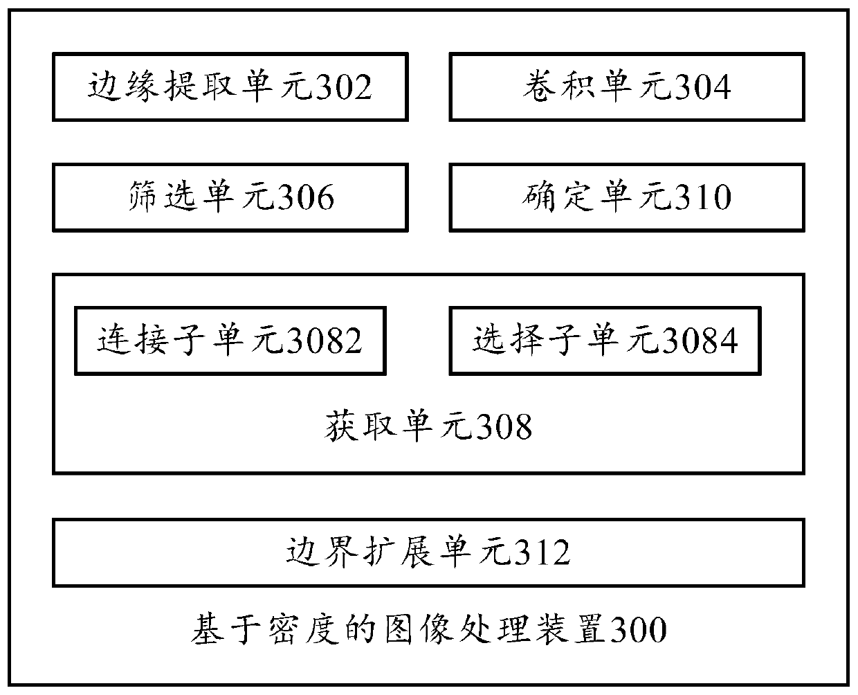 Density-based image processing method, image processing device and equipment