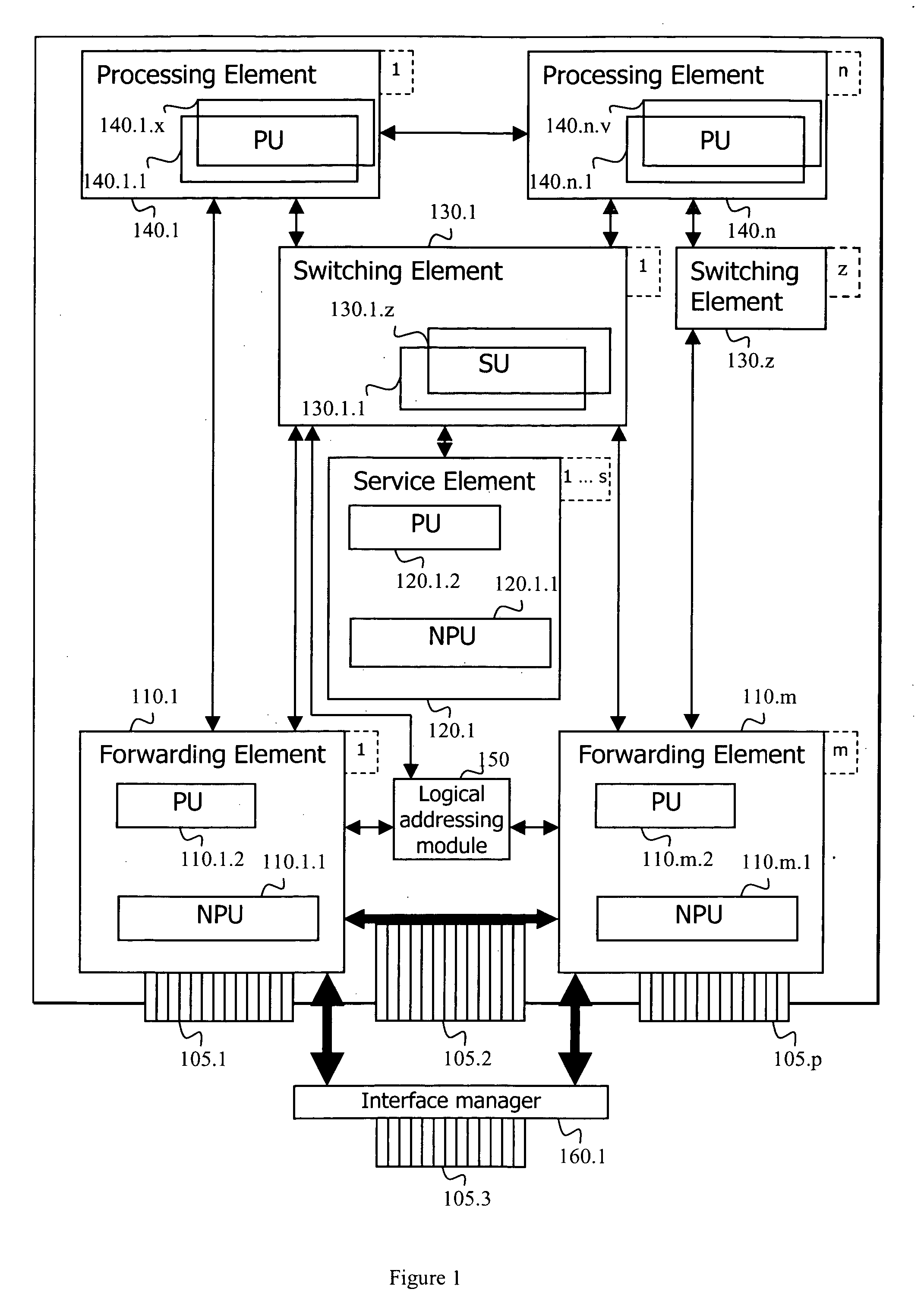 Adaptive router architecture using logical internal addressing