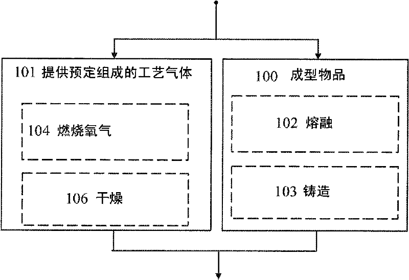 Method of producing precious metal alloy objects