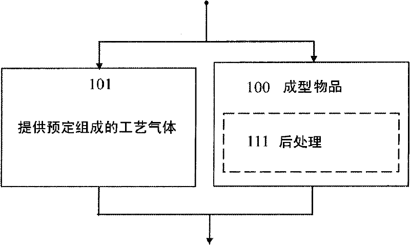 Method of producing precious metal alloy objects