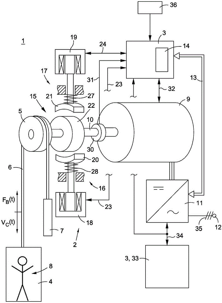 Braking method for a passenger transport system, brake control for carrying out the braking method and passenger transport system having a brake control