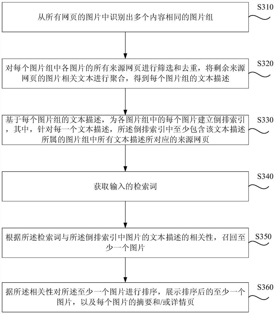 Image retrieval method, device, server and storage medium