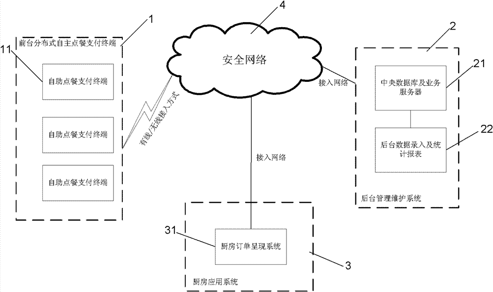 Self-help ordering and paying integration system