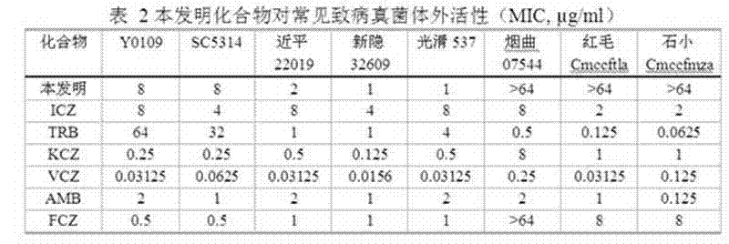 Application of formononetin in antifungal medicaments