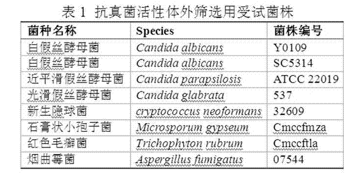 Application of formononetin in antifungal medicaments