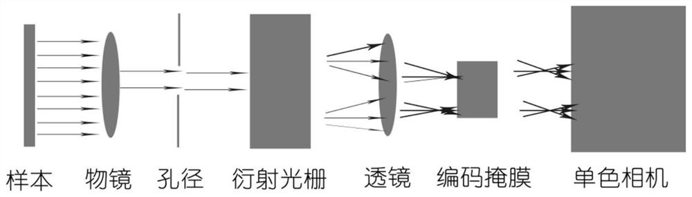 A Multispectral Stacked Imaging Method Based on Aperture Scanning