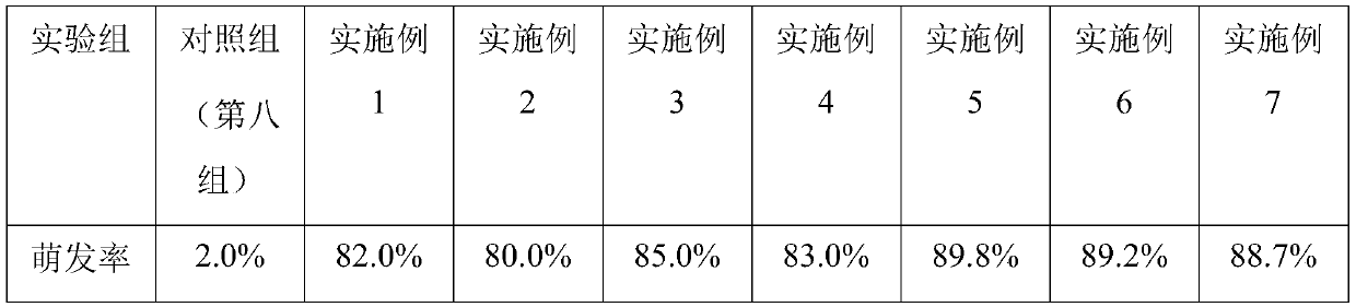 Methods of Improving the Germination Rate of Begonia chinensis Seeds