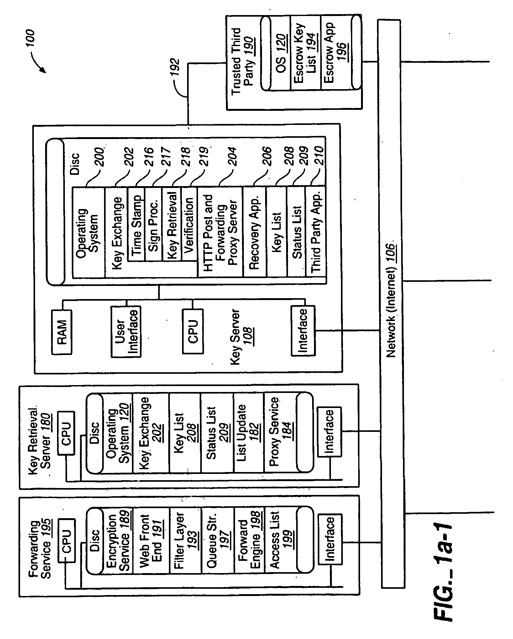 Secure message forwarding system detecting user's preferences including security preferences