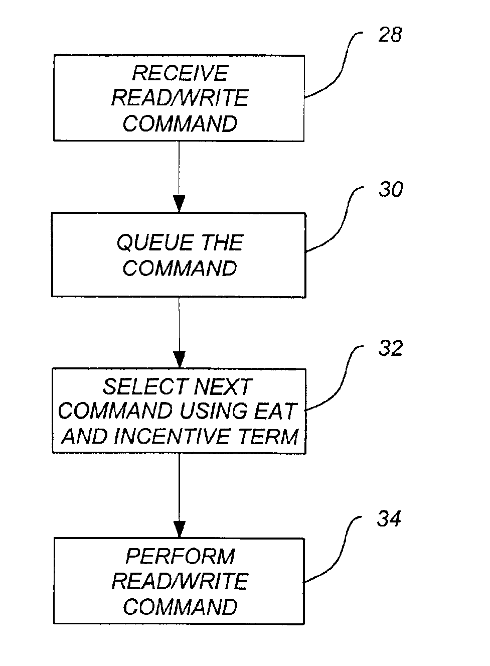 command-aging-method-for-data-storage-devices-eureka-patsnap