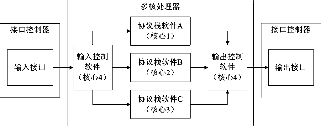 Routing computation unit and network node equipment