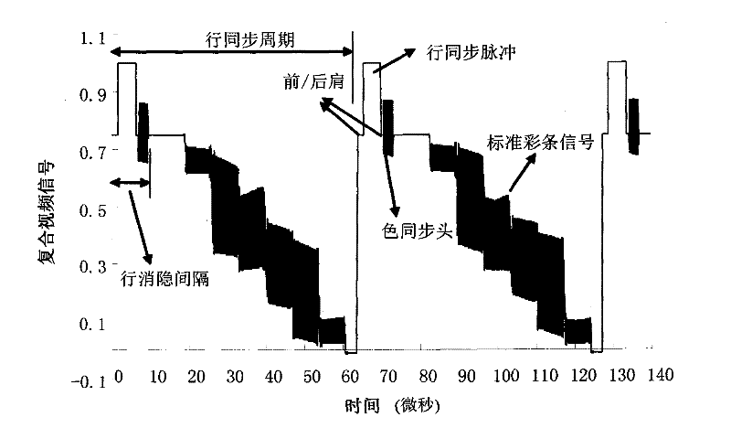 Device for inhibiting same frequency interferences of DTMB receiver