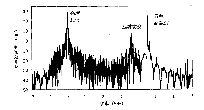 Device for inhibiting same frequency interferences of DTMB receiver