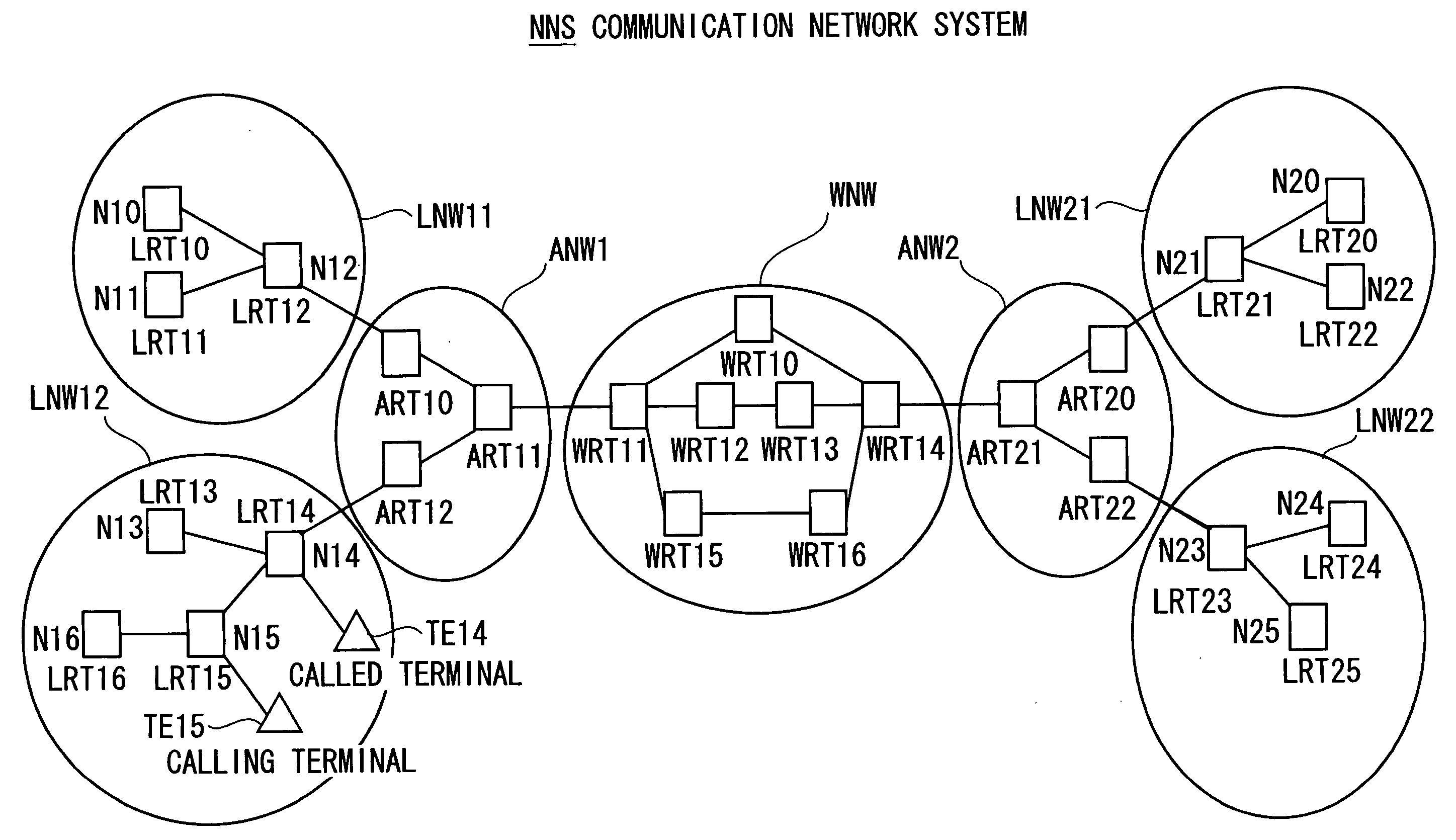 Communication network system