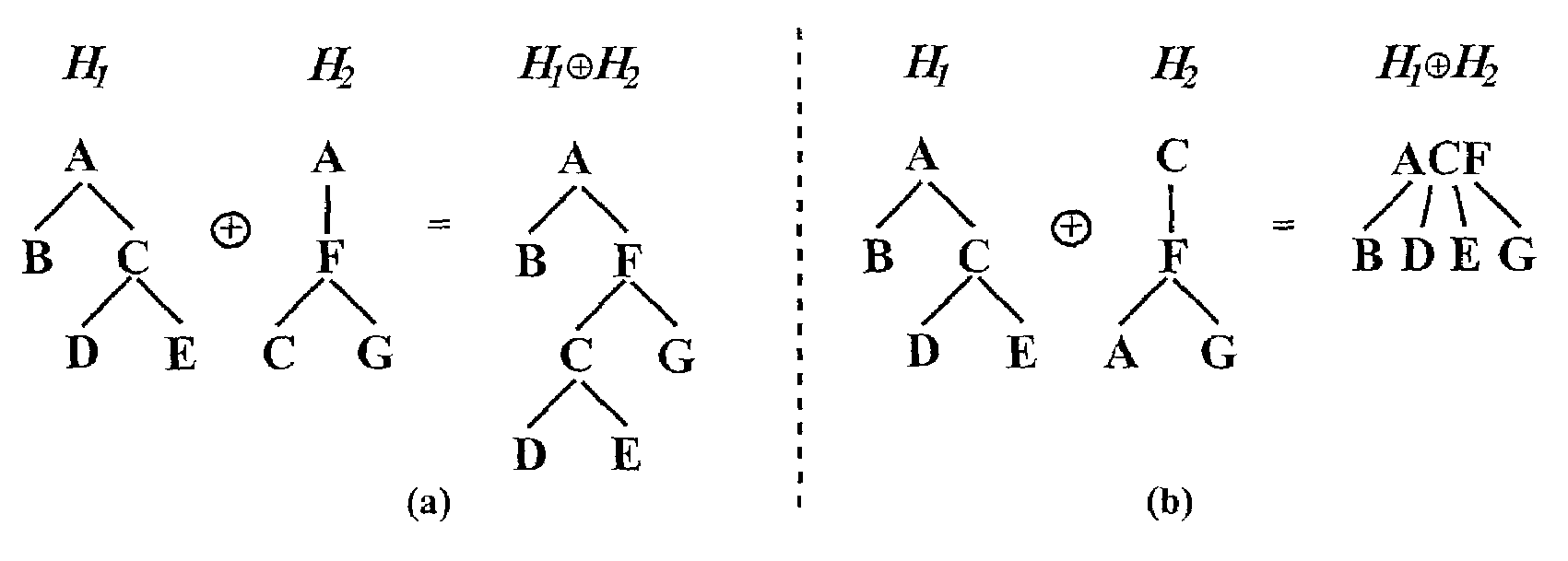Semantics-based composition of class hierarchies