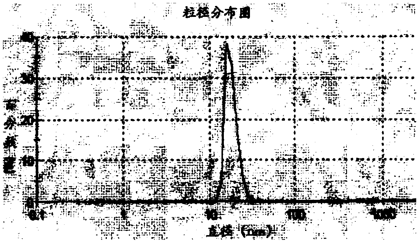 Omeprazole nano emulsion and preparation method thereof