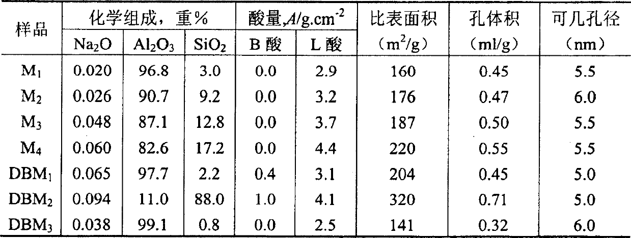 Petroleum hydrocabon cracking catalyst and production thereof