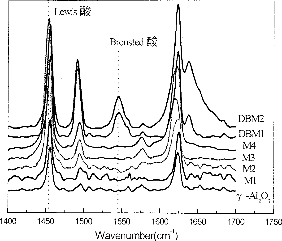 Petroleum hydrocabon cracking catalyst and production thereof