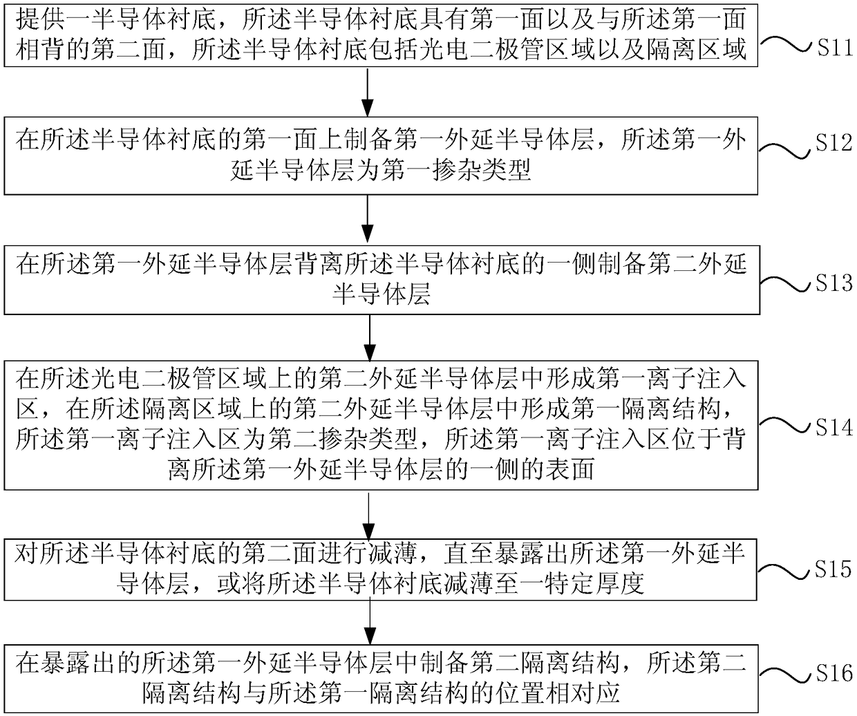 Fabrication method of back-illuminated image sensor