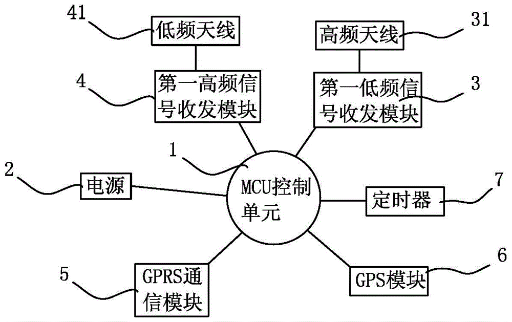 An electronic tag and system with high efficiency and low power consumption