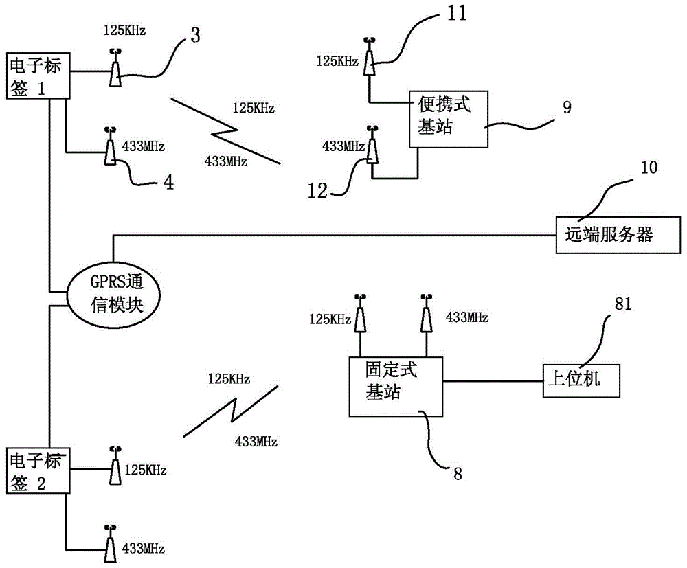 An electronic tag and system with high efficiency and low power consumption