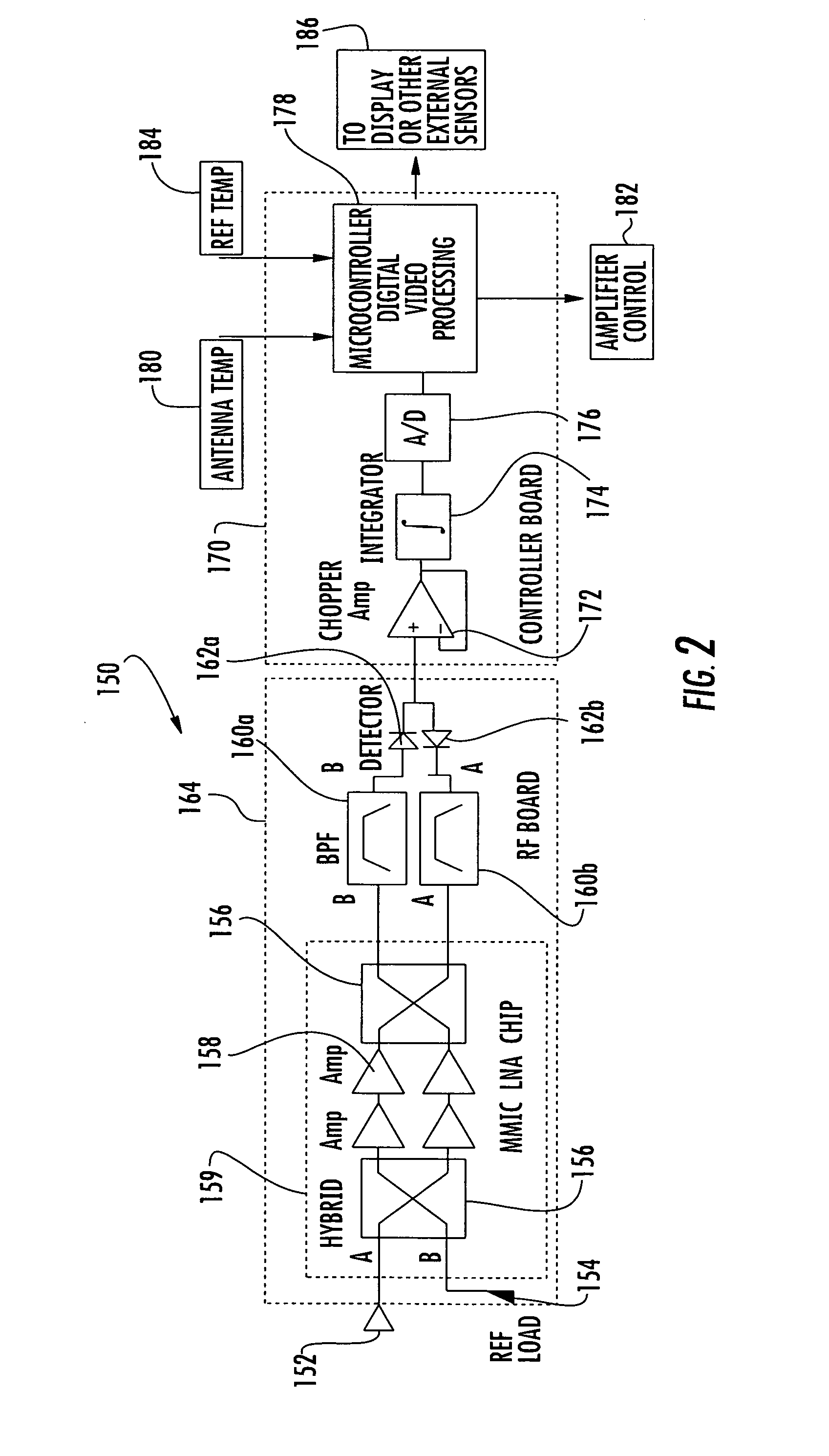 Radiometer measurement linearization system and method