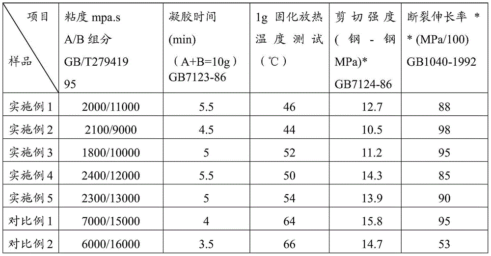 A room-temperature fast-curing low-stress transparent epoxy resin adhesive